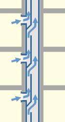 Shunt ducting system